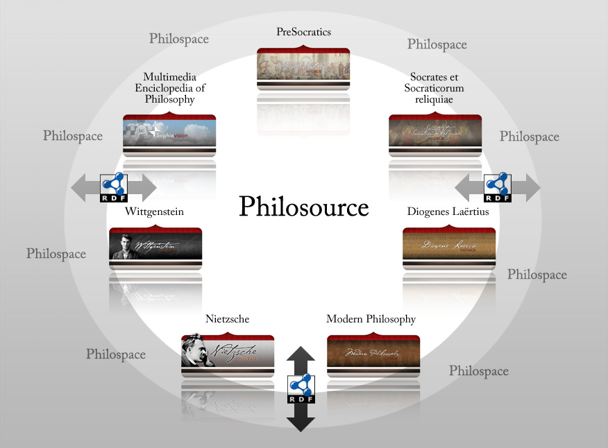 Philosource