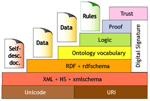 Semantic Web